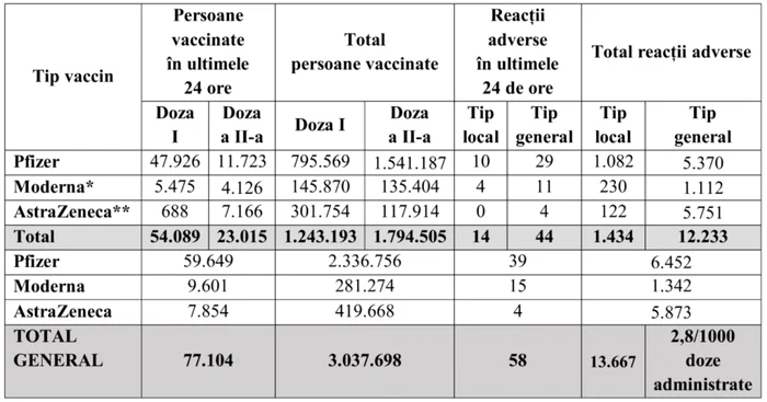 tabel vaccinati foto cncav