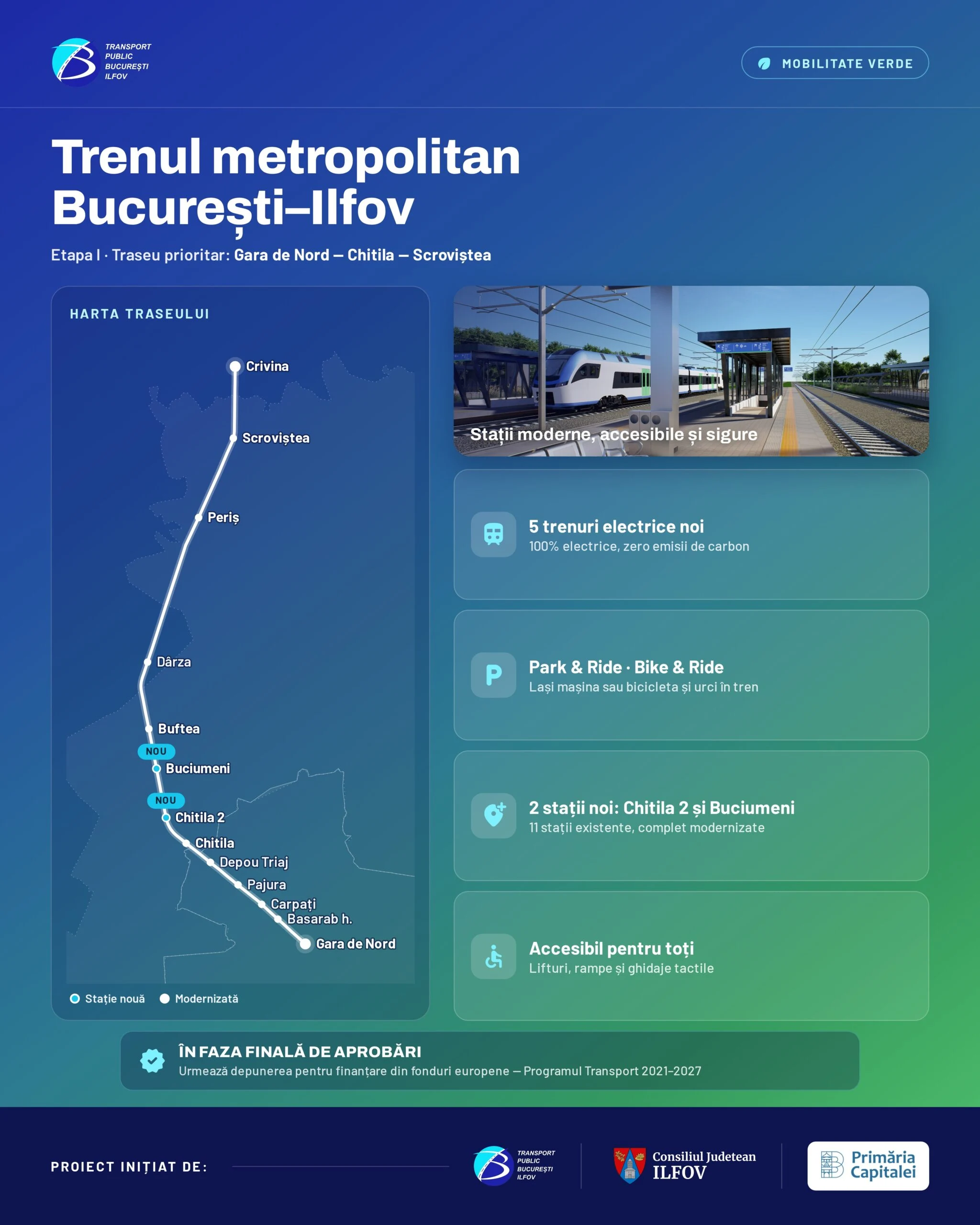 Trenul metropolitan București - Ilfov, mai aproape de finanțare. Studiul de fezabilitate pentru prima etapă a fost finalizat