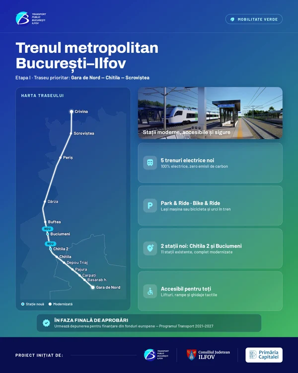 Proiectul Trenului Metropolitan București - Ilfov intră în etapa aprobărilor finale. FOTO: TPBI