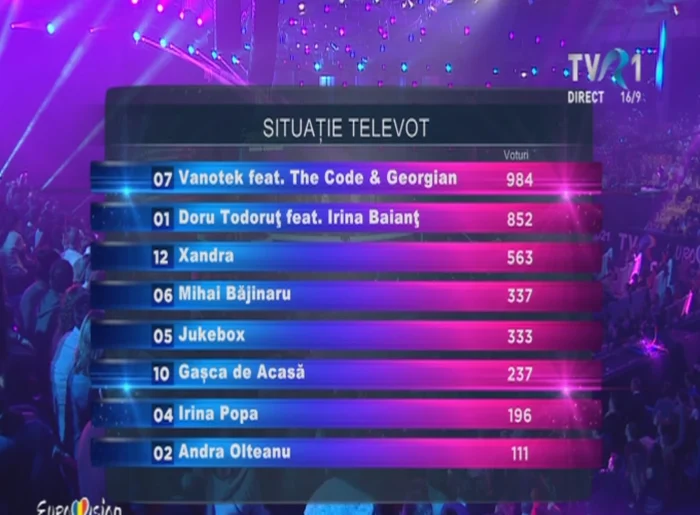 Acestea sunt rezultatele televotingului din Semifinala Eurovision România 2016