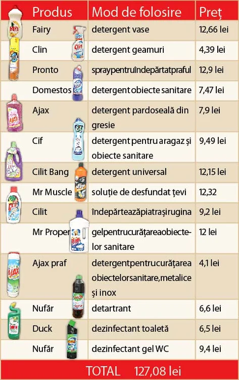 Curățenia de Paște