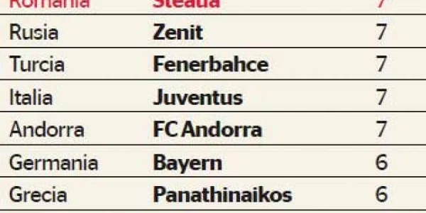 Info