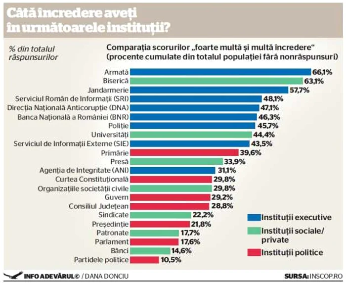 inscop institutii