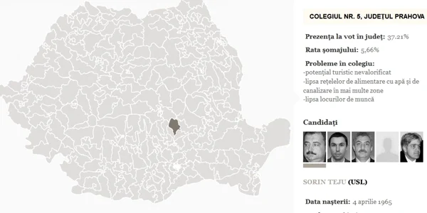 colegiul 5 deputati prahova