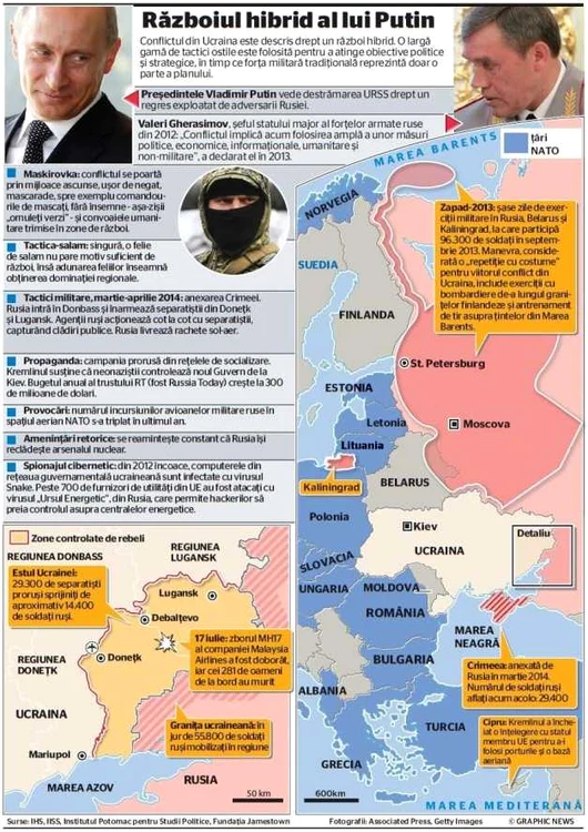 razboi hidrid rusia europa de est vladimir putin INFOGRAFIE