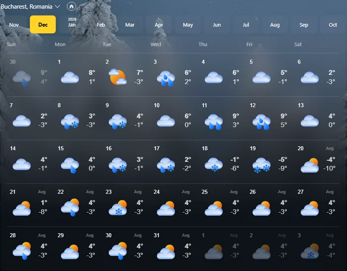 FOTO Captură ecran MSN Weather