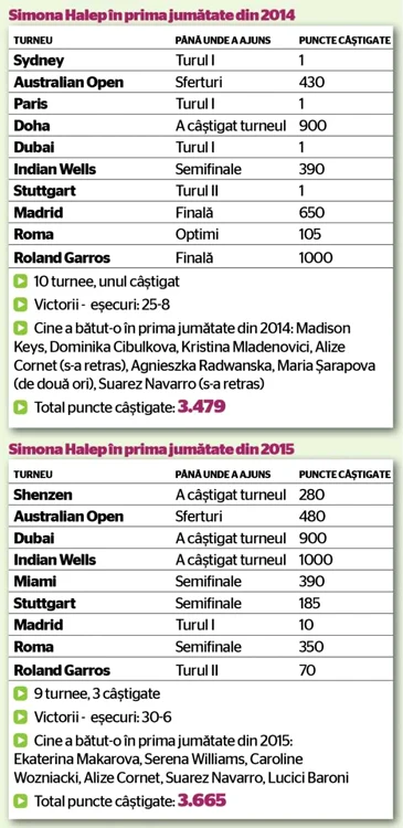 halep casete