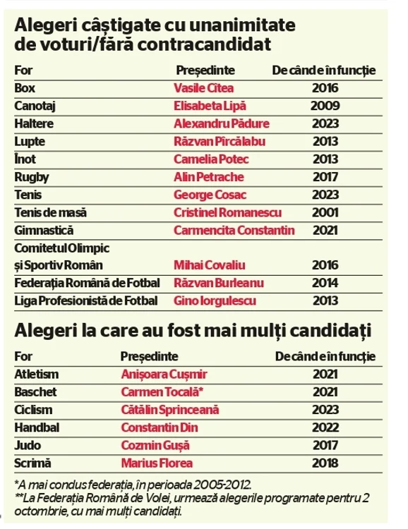 Federatii jpg