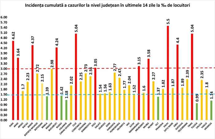 În Bucureşti au fost înregistrate 1.514 cazuri noi miercuri, 4 noiembriefoto: Shutterstock