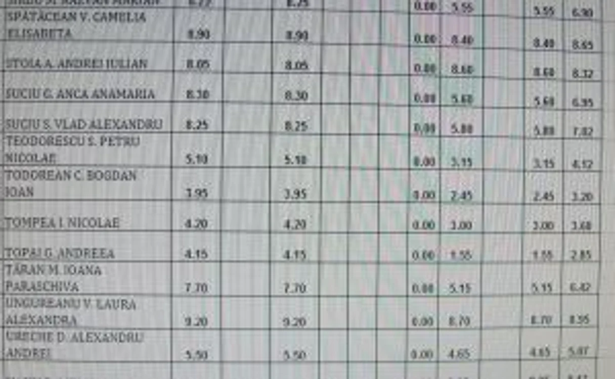 Rezultate testare naţională Alba