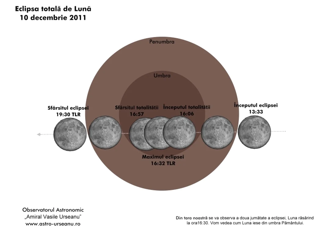 Calendarul eclipsei