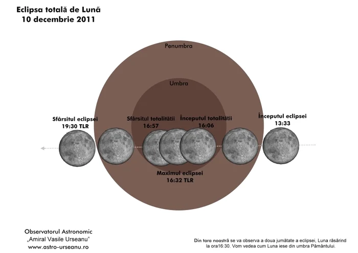 Calendarul eclipsei