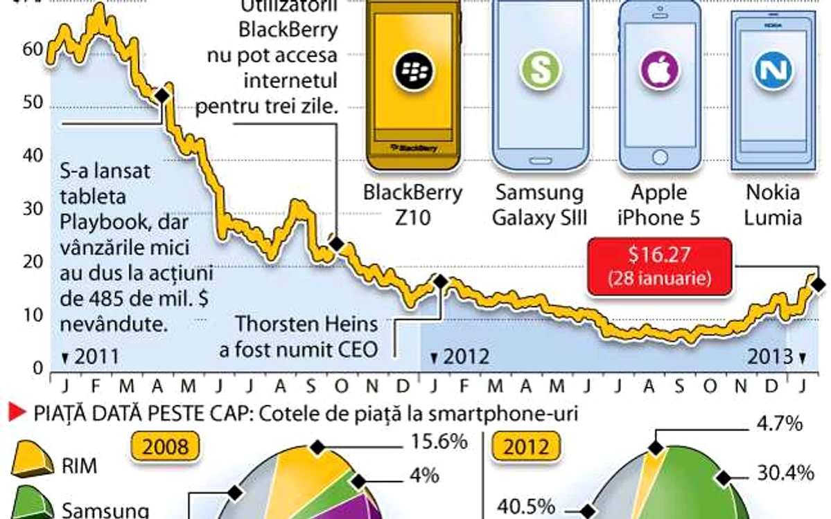 blackberry 10 infografie foto graphic news