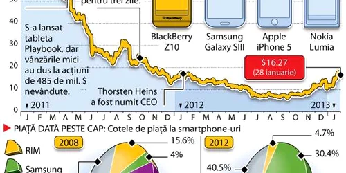 blackberry 10 infografie foto graphic news