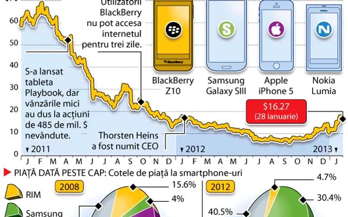 blackberry 10 infografie foto graphic news