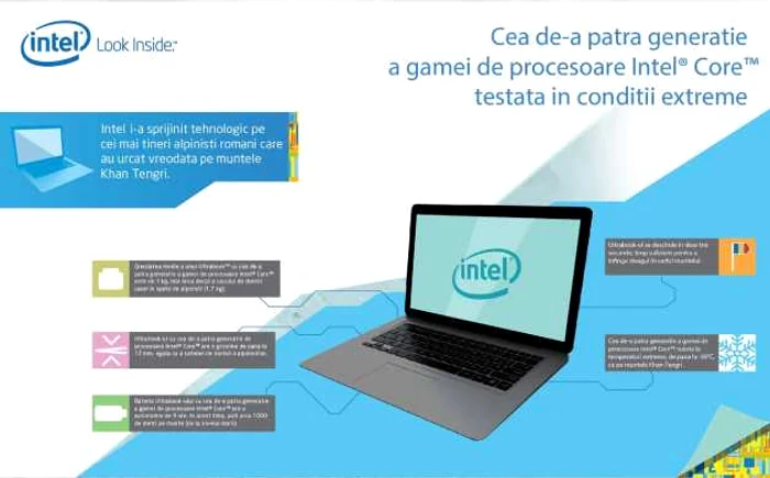 infografic intel