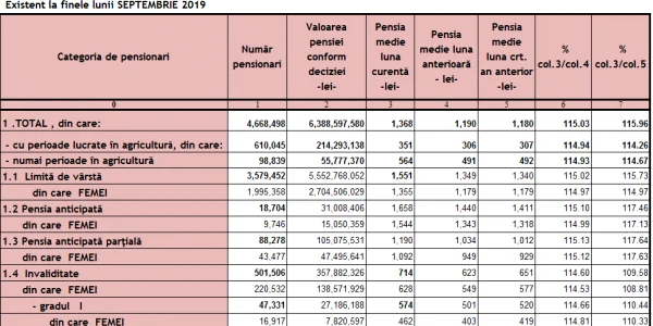 pensii de rand sept 2019