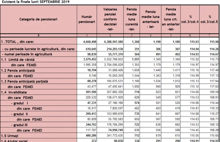 pensii de rand sept 2019