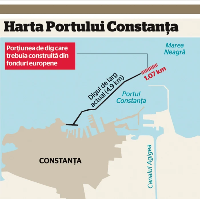 HARTA portul constanta