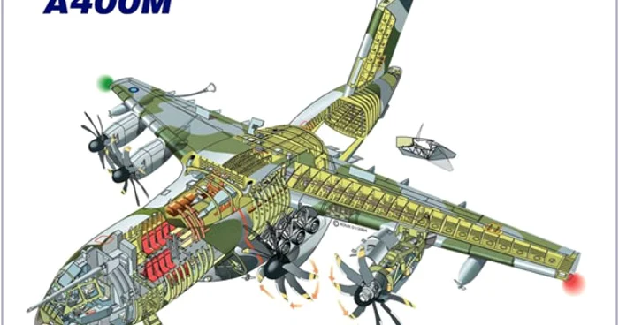 Airbus A400M ar trebui să rivelizeze cu avioanele de transport strategic americane, de tip Hercules şi C-17