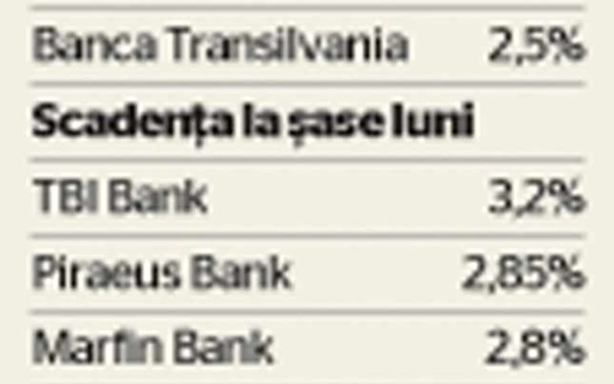 TABEL dobanzi depozite mai 2015