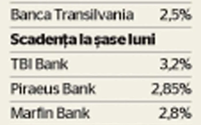 TABEL dobanzi depozite mai 2015