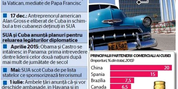 infografie cuba sua