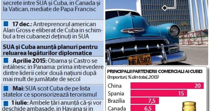 infografie cuba sua
