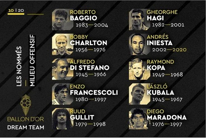 
    Gică Hagi se află într-o companie selectă și în ancheta „France Football”Foto: „France Football”  