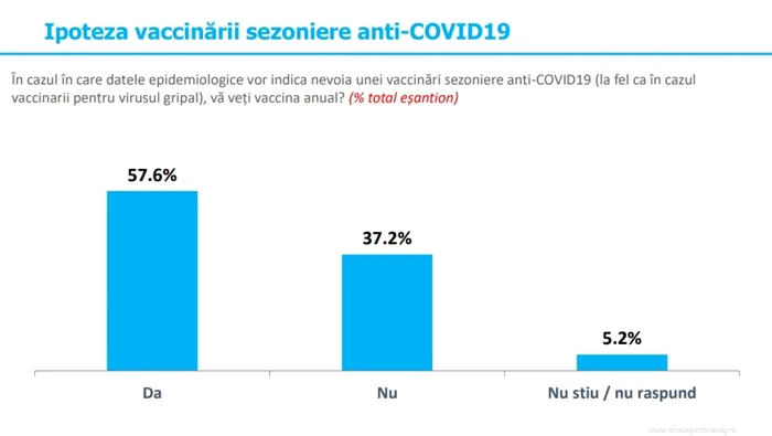 vaccinare