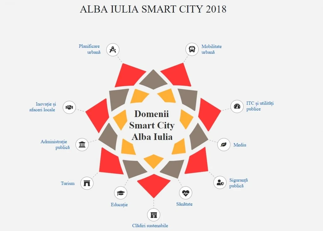 smart alba
