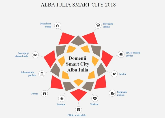 smart alba