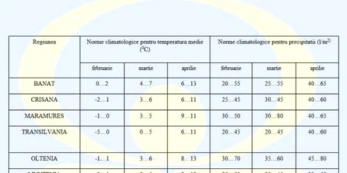 estimari meteo