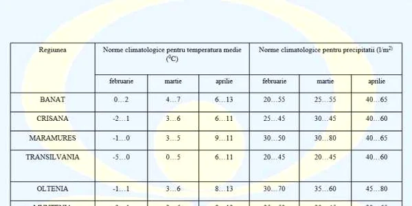 estimari meteo