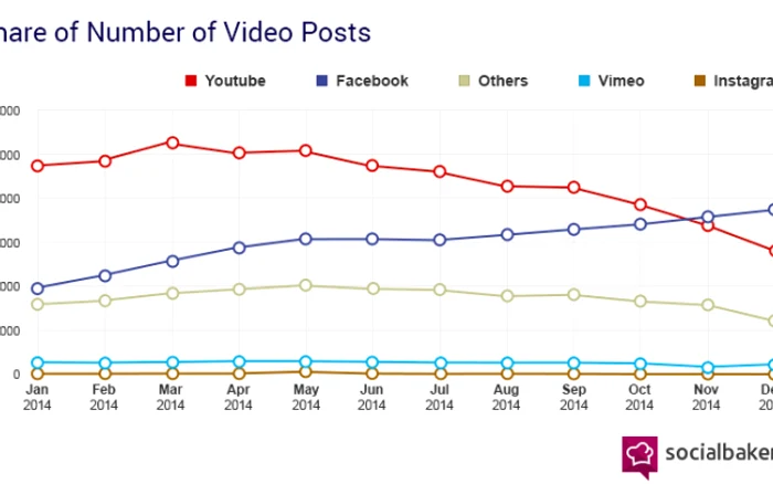 facebook social bakers