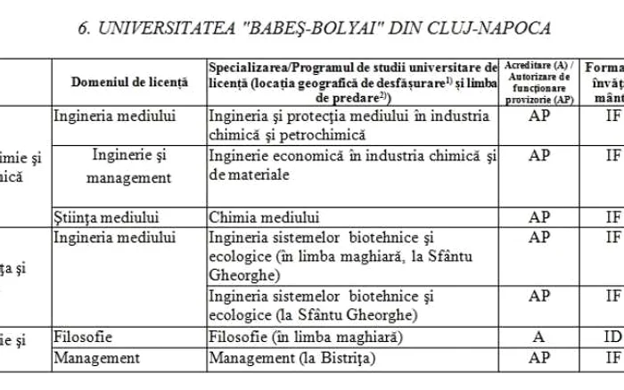 universitati cluj