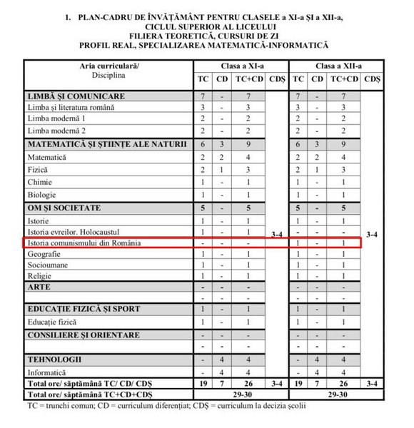 Istoria comunismului din România modifică planurile-cadru pentru liceu. Cum va arăta orarul elevilor