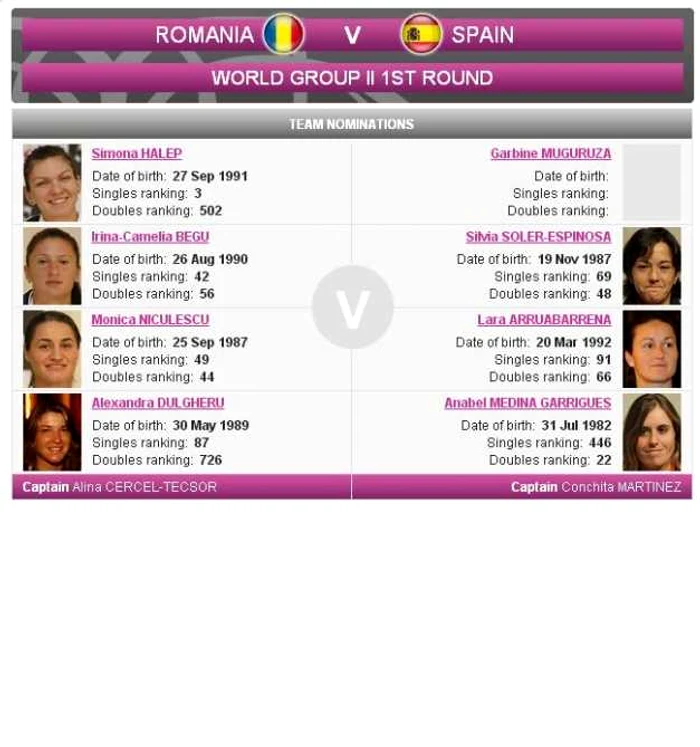 fedcup foto fedcup.com