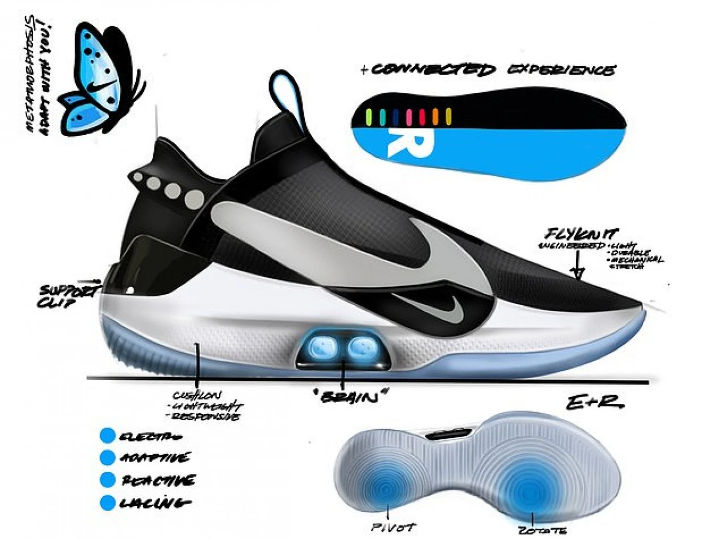 Cost of deals nike adapt bb
