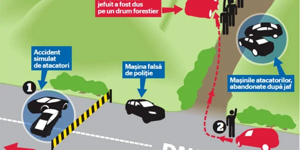 Paznici jefuiţi în munţi şi închişi în seiful cu bani