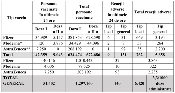 tabel vaccinati foto cncav