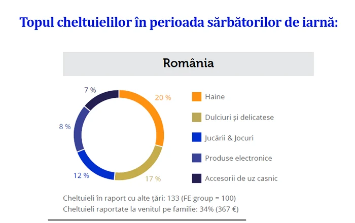 topul cheltuieli romania 0 jpeg