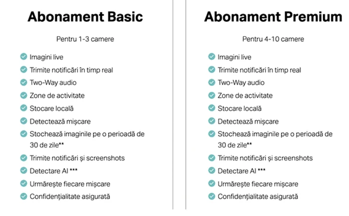 Abonamente Tapo Care