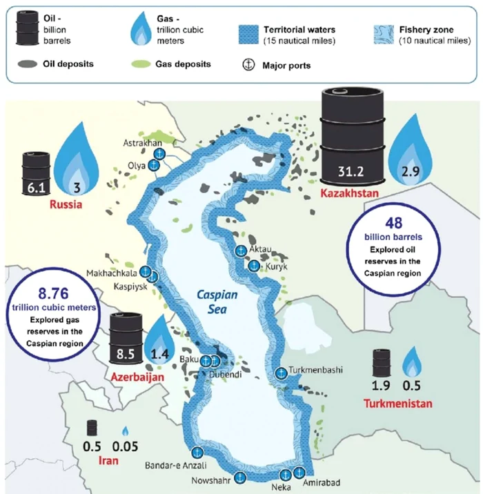 Oil and gas reserves in the Caspian region (Source: Valdai Club... |  Download Scientific Diagram