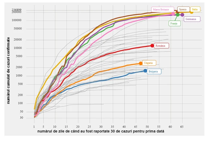 Situația îmbolnăvirilor