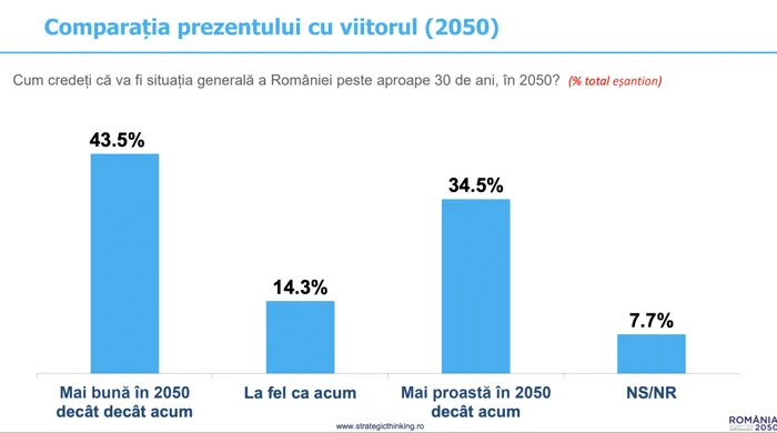 Sondaj INSCOP