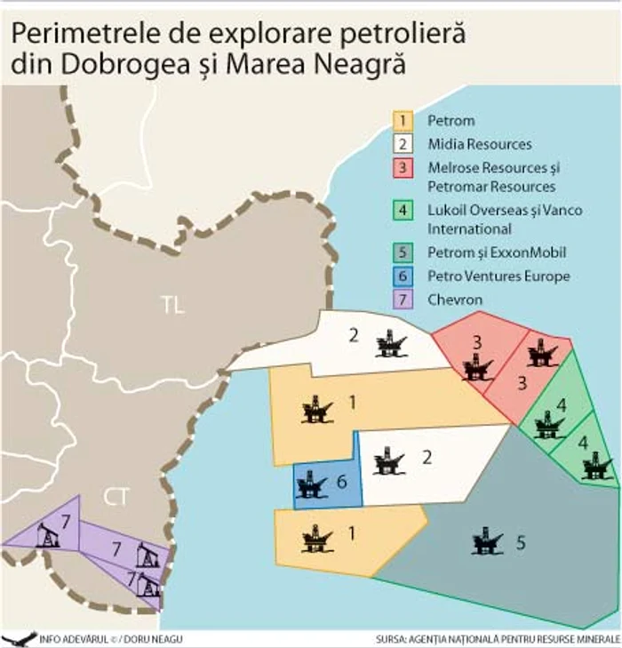 Perimetrele de explorare petrolieră  din Dobrogea şi Marea Neagră