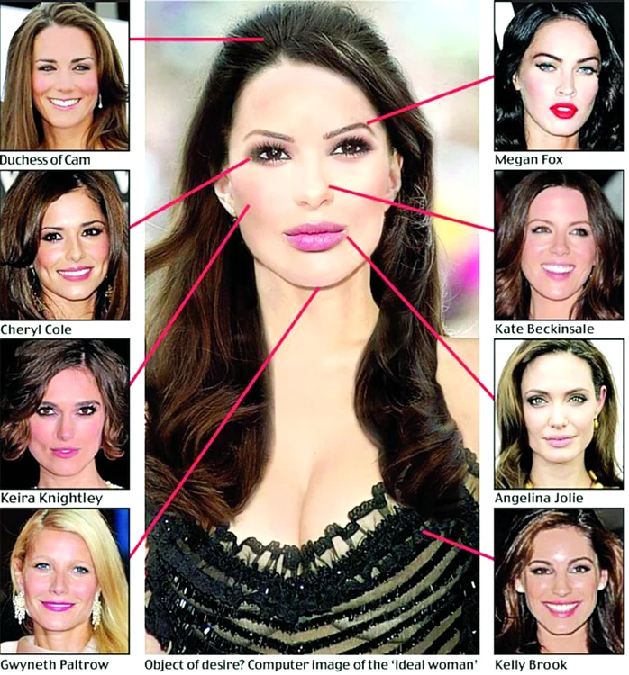 Potretul femeii perfecte