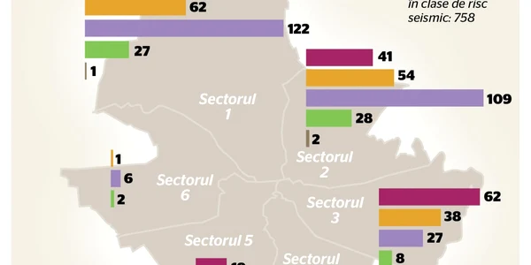 harta cladirilor cu risc seismic infografie