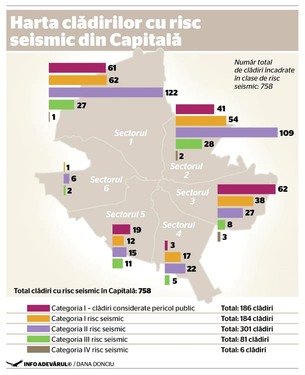 harta cladirilor cu risc seismic infografie